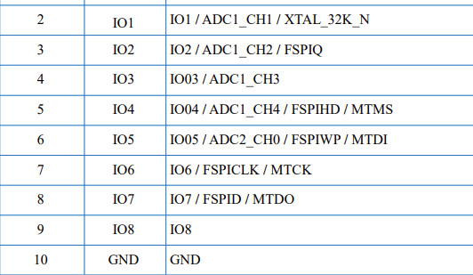 Arduino 使用esp-c3-32s-kit驱动中景园ILI9341 2.4英寸lcd屏幕